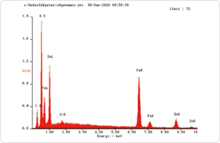 EDX(エネルギー分散型蛍光X線法)