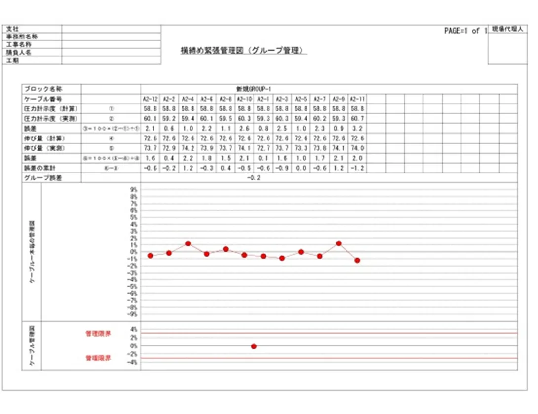 グリープ管理表