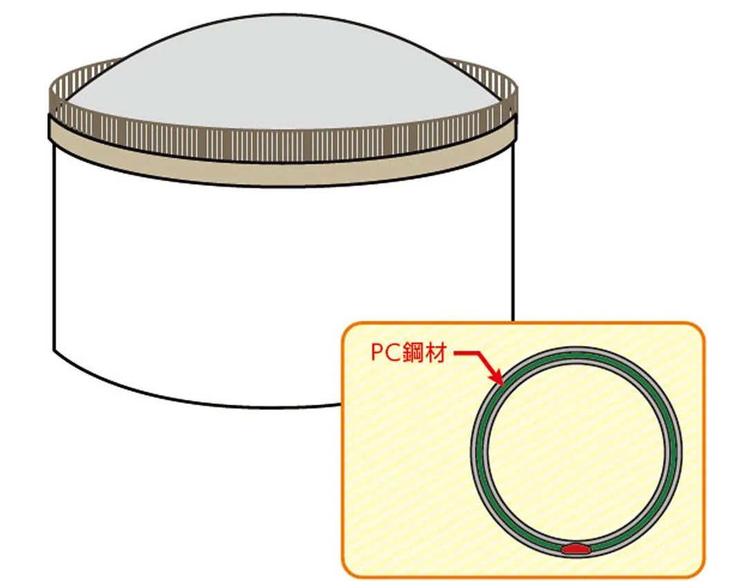 貯水タンク・LNGタンク
