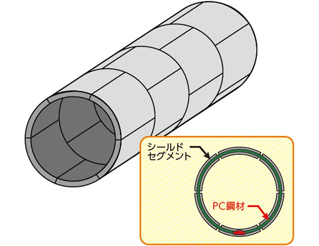 シールドセグメント