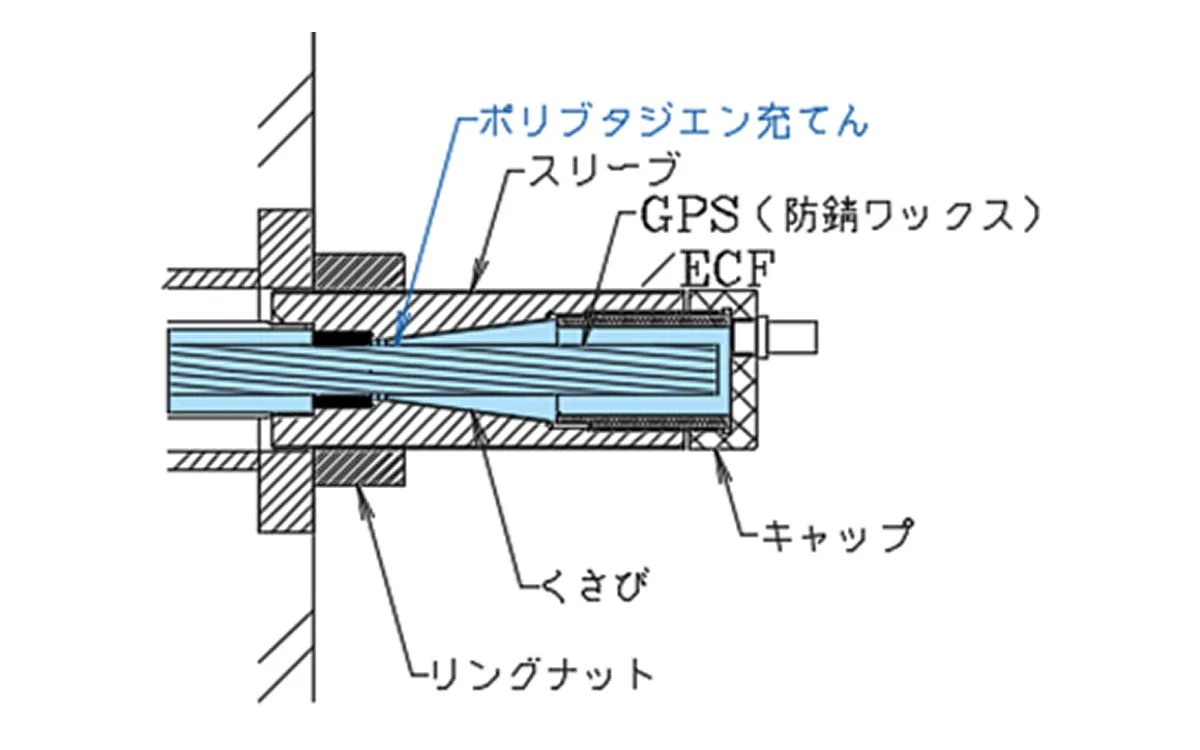 定着部詳細図 ポリブタジエンゴムGPSなど