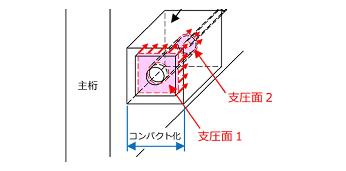 定着部詳細図 コンパクト化