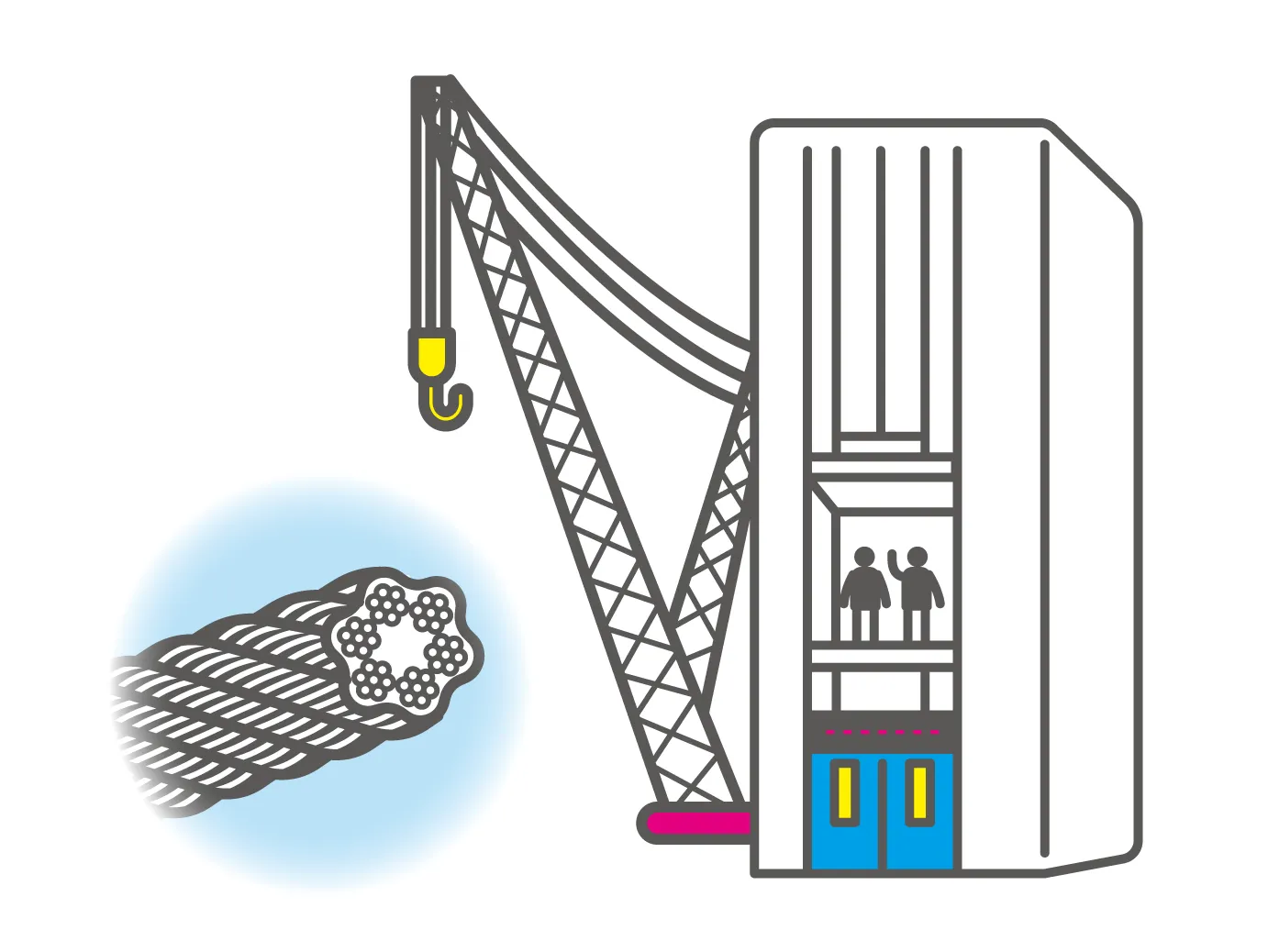 ワイヤロープのイラスト