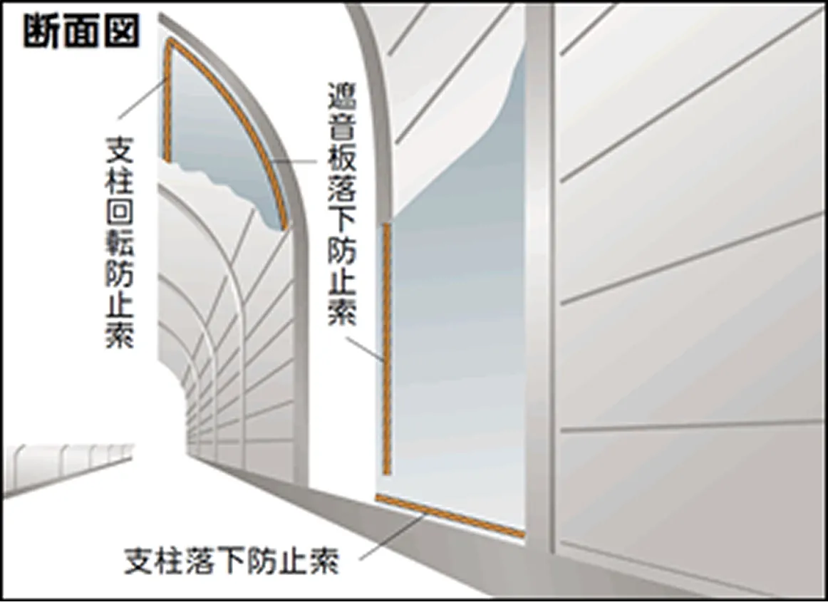 遮音壁落下防止装置 断面図