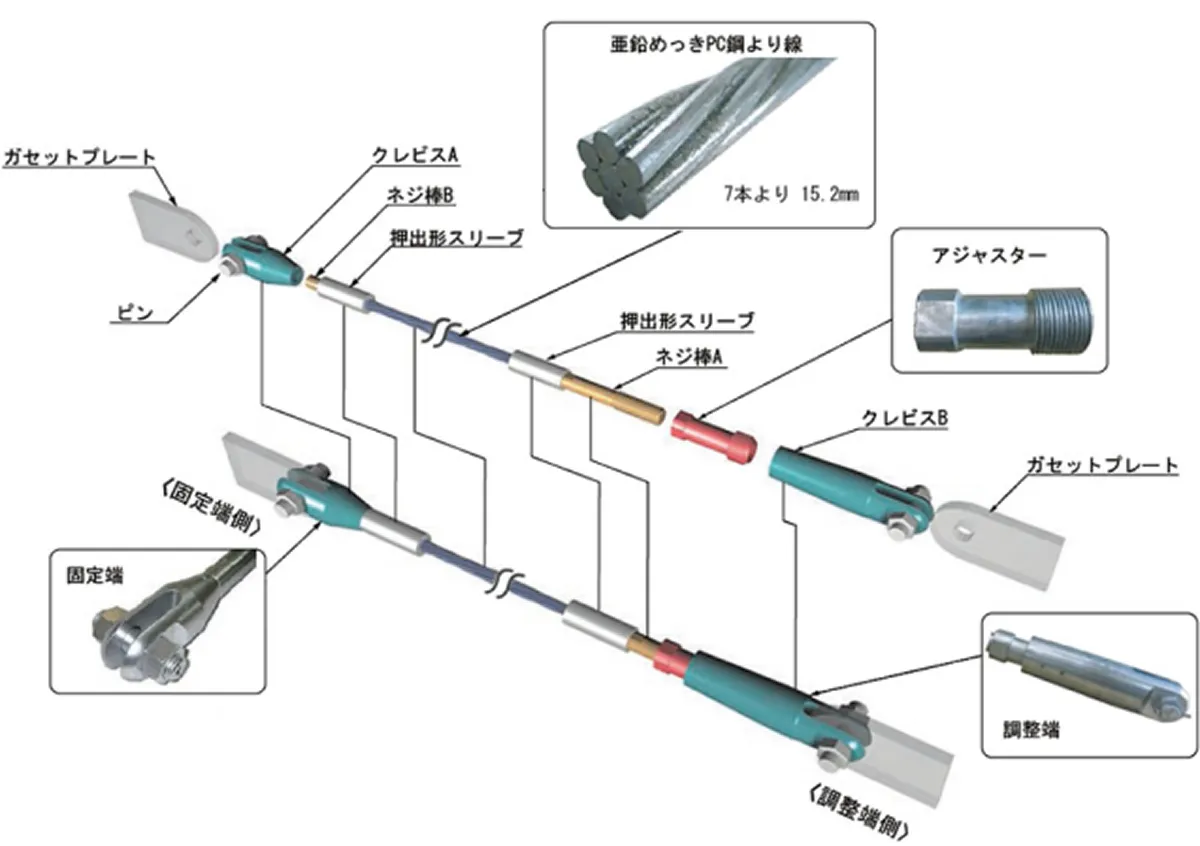 ブレース組立 分解図 ガセットプレート・ピン・アジャスター