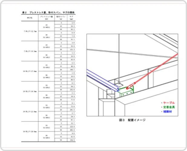 設計マニュアル