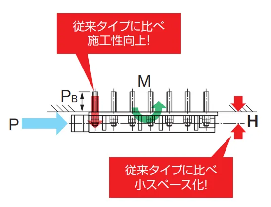 フラットケーブル概要図