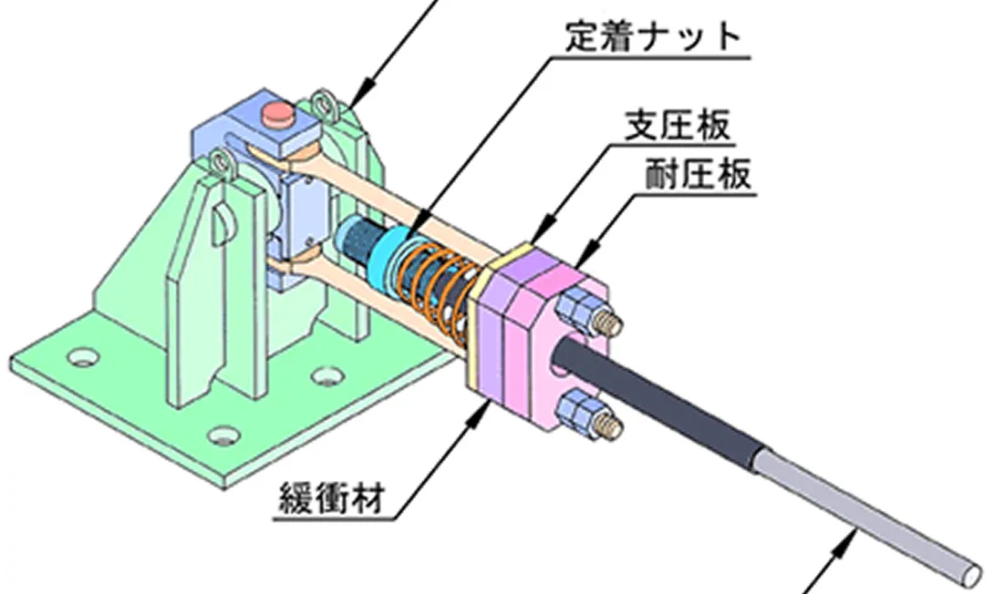 ピン型装置概要