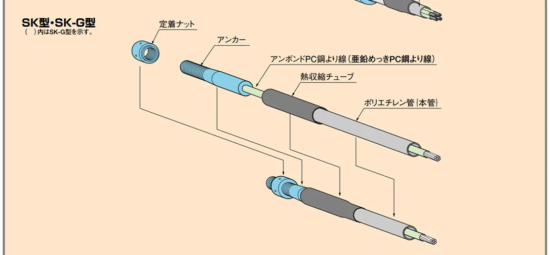 SK型（シングルタイプ）分解図