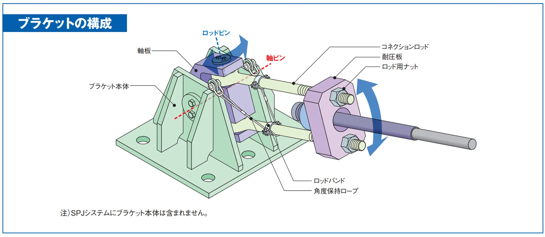 SPJシステム装置概要