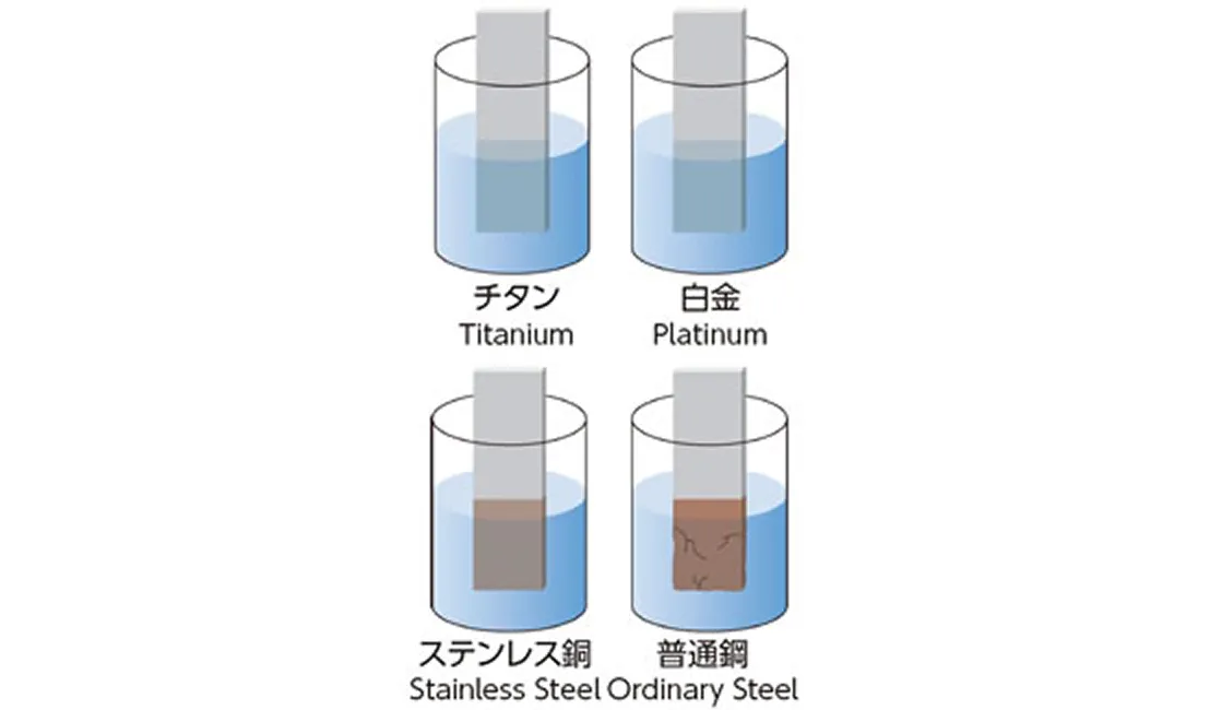チタンの耐食性