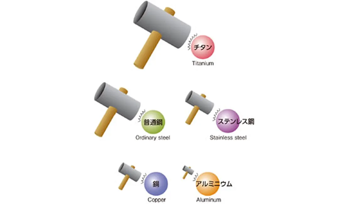 チタンの高比強度