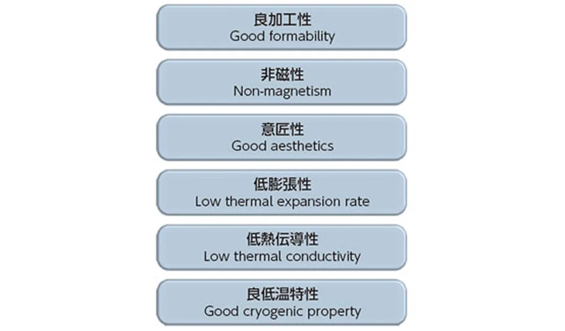チタンのその他特性