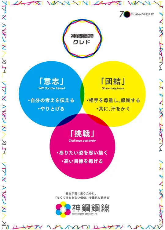 神鋼鋼線クレド