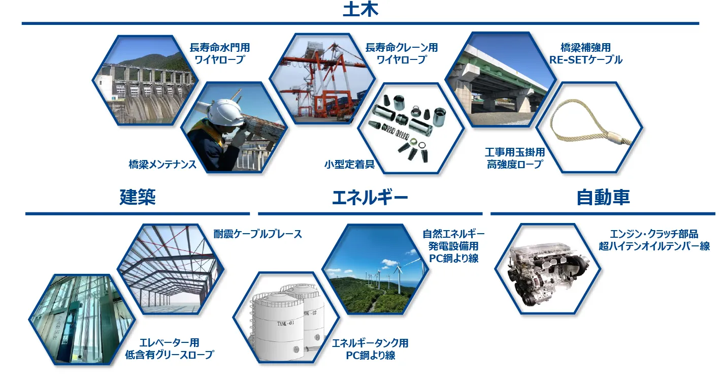 サステナブル製品一覧