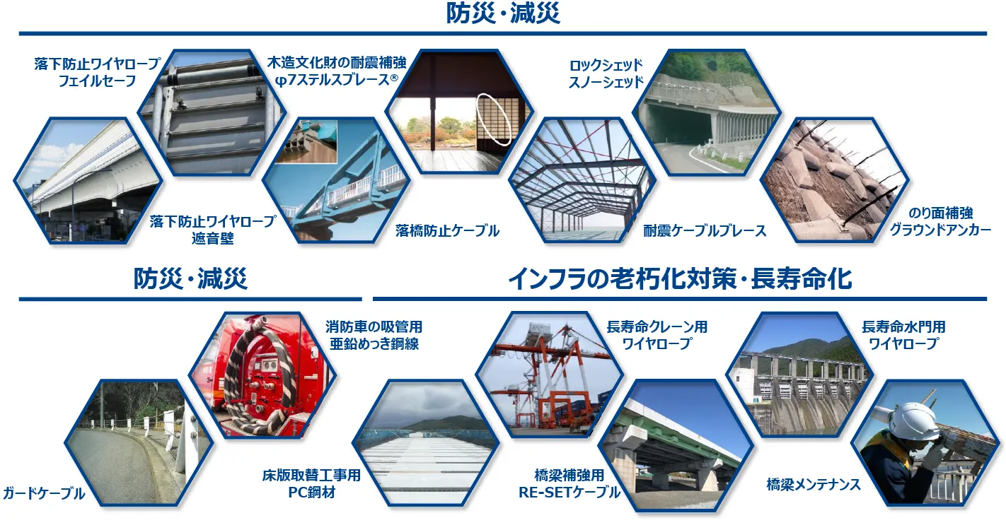 サステナブル製品一覧