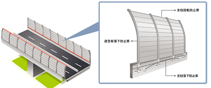 遮音壁落下防止装置