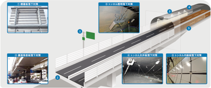 道路付帯物落下防止用ワイヤロープ