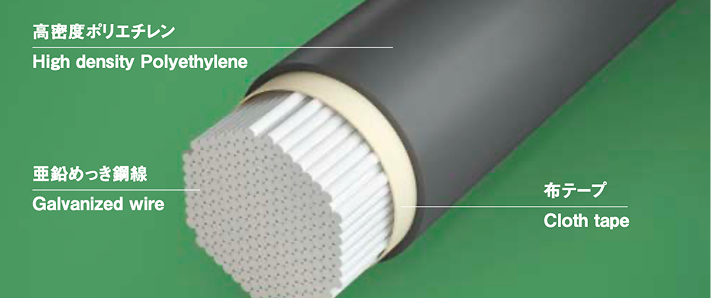 セミパラレルワイヤケーブル SPWC®