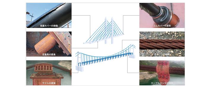 ケーブルの点検・補修